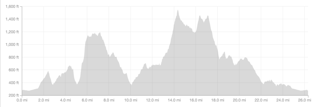 Rim To Rim Trail Run Elevation Profile